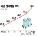 진영빌딩 이미지