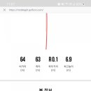 동천 GDR 아카데미 네이버블로그