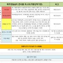 애월휴빌리지 | 제주도 한달살이 준비물 리스트 공유/숙소예약후기