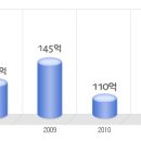 민음사 공채정보ㅣ[민음사] 2012년 하반기 공개채용 요점정리를 확인하세요!!!! 이미지
