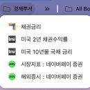 (주)모건레져개발 | 경제뿌셔 | 하루한짠 6기 활동 후기 | 1월 4주차 경제 뉴스 스크랩