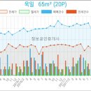 갈산중앙의원 이미지