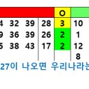 베로님 자료에서 3구 [6]차래 이미지