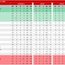 각국 2부리그 순위 이미지