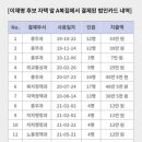 野 “이재명 자택 근처 복집서 318만 원 법카 결제” 이미지