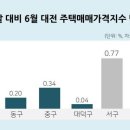 판암동149 이미지