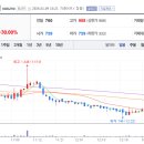 (주)에스앤디홀딩스 이미지
