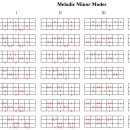 JE0128 Jazz (Melodic) Minor Modes 이미지