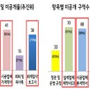 재개발 뉴타운의 중요한 정보자료들 (펌) 이미지