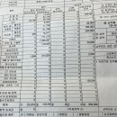 873010 | 진주 보람 산부인과 유도분만 비용 및 병실 후기