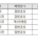 (주)피디케이리미티드 이미지