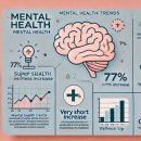 현대정신건강의학과의원 이미지