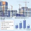 "공사비 또 올린다고"…급증하는 검증의뢰 이미지