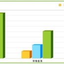 [시노펙스] 나의 추천 아님..보유종목임...슈퍼개미 김종환 추천..ㅋㅋ 댕큐^^ 이미지