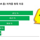 디지털정보활용능력자격(DIAT) 이미지