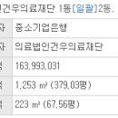 건우의료재단 이미지