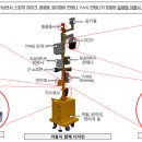 (주)탑건축사사무소 이미지