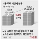 ﻿올 재산세 고지서 받고 화들짝.."4년 전의 2.6배↑" 이미지