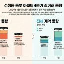 동부학사공인중개사사무소 | 당진동부 센트레빌1차 아파트 2025년 4분기 실거래가