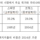 국민소득 3만 달러 시대에 누더기를 입은 대한민국 이미지