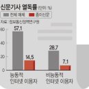 종이와인터넷