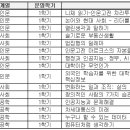 2026학년도 제1학기 K-MOOC 학점인정 신청 안내 이미지