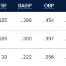고우석 보다 MLB 데뷔 빨리 할 수도 있는 맥과이어 아들 이미지
