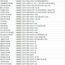 레몬치과의원 이미지