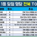 행운대박로또전문점 이미지