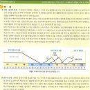 이세리아깍지벌레 생태 및 방제 이미지