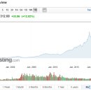 뜬금없는 호주 ASX 초우량주 소개: CSL 이미지