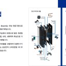 피앤피텔레콤 네이버블로그