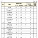 (주)대송엔지니어링 네이버블로그