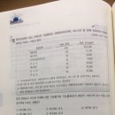 객관식재무회계/환율변동회계와 파생상품/23-14/재고자산/ 재고자산 순실현가치 인식 이미지