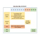 [학습지원] 도서 지원 프로그램 『생각이 자라는 독서 코칭』 (1세~초등6학년) 이미지