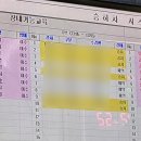 삼일자동차운전전문학원 이미지