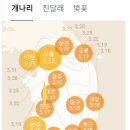 봄술 이미지