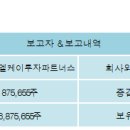 주식회사엘케이