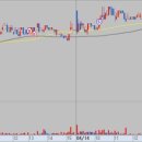 서전시스템 이미지