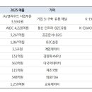 소버린 AI 생태계 참여 및 밸류체인별 참여사 이미지