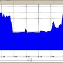 두송반도 이미지