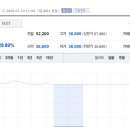 영원무역 지식산업센터