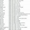 사랑이꽃피는치과의원 이미지