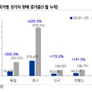 한국차유리
