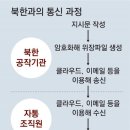 北, 자통에 대선공작 지령… “댓글팀 꾸려 괴담 유포하라” 이미지