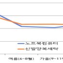 컴퓨터세탁 이미지