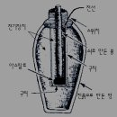 풀리지 않는 고대 미스테리 유물들 이미지