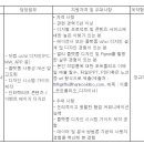 (09월 30일 마감) (주)한국일보사 - UI/UX 디자이너 공개채용 이미지