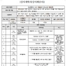 토탈공예 기술 및 강사스킬 역량강화 이미지