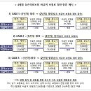 내 보험료는 오를까 할인될까...7월부터 4세대 실손보험 보험료 할인·할증 적 이미지